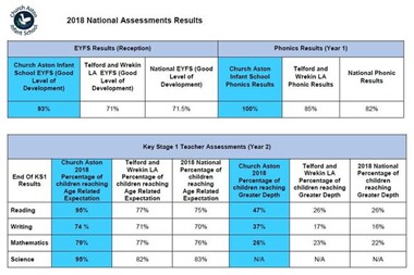 2018 National Assessment Results